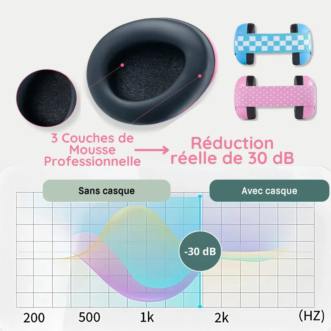 Casque Anti-Bruits Bébé
